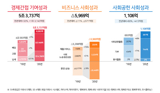 <SK하이닉스 제공>